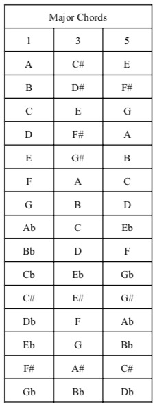 a minor triad piano